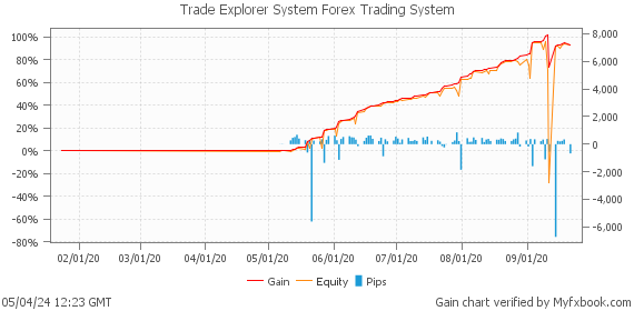 Trade Explorer System Forex Trading System by Forex Trader leapfx